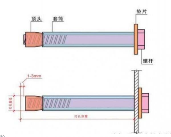 螺母的“進(jìn)化論”：防松、耐蝕、輕量化，工業(yè)零件如何卷出新高度?